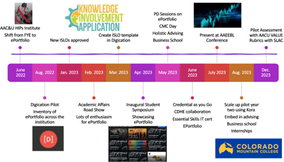 Colorado Mountain College Journey Map