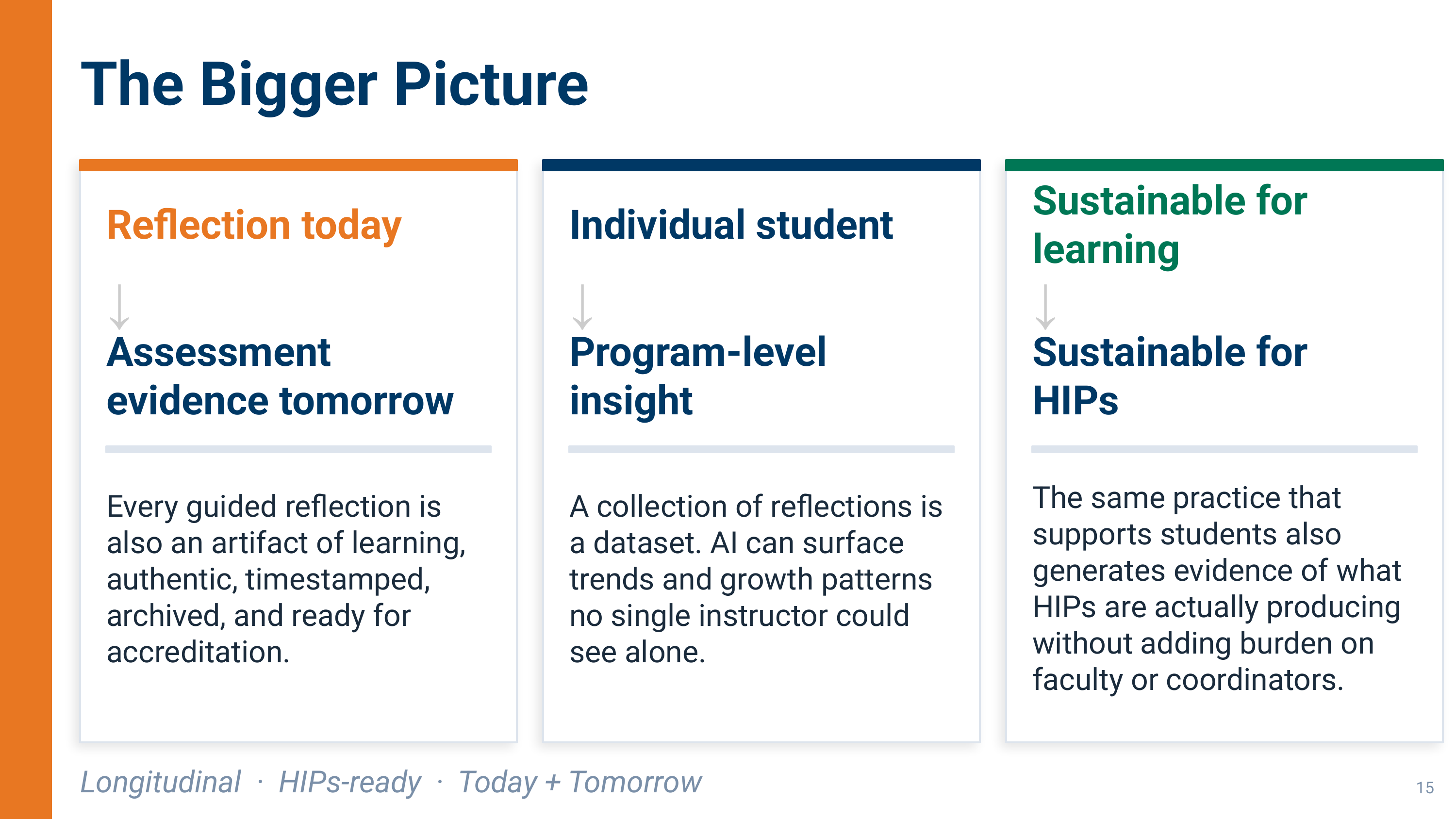 Session slide preview 4